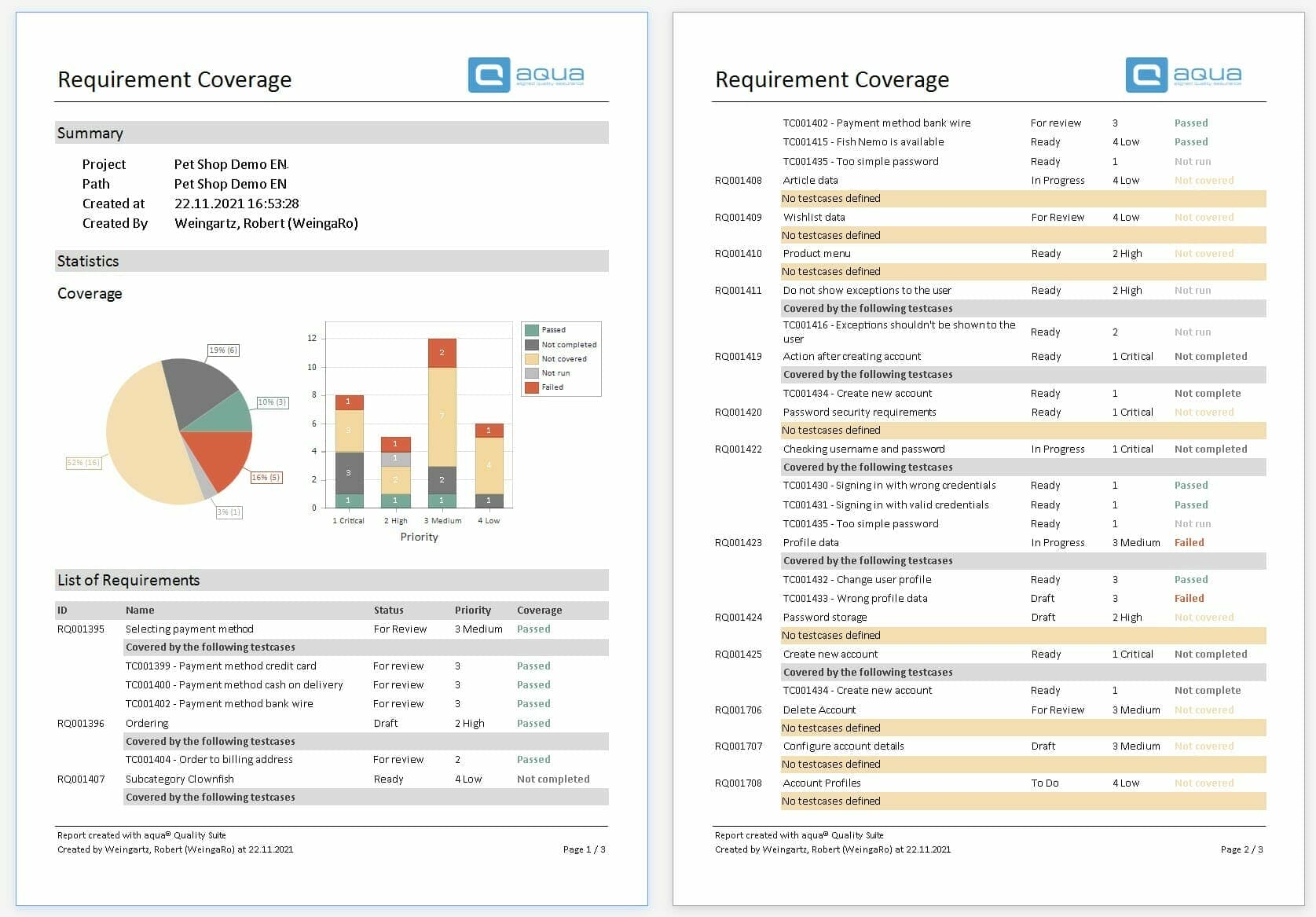 aqua ALM requirements coverage & traceability matrix