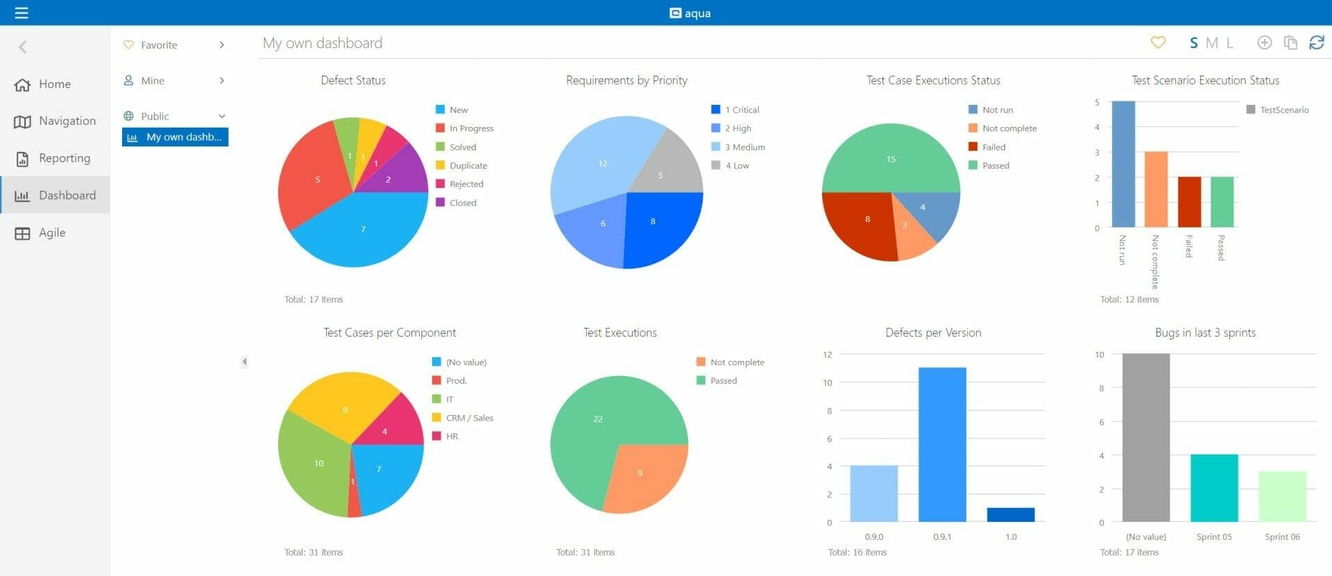 aqua ALM dashboard