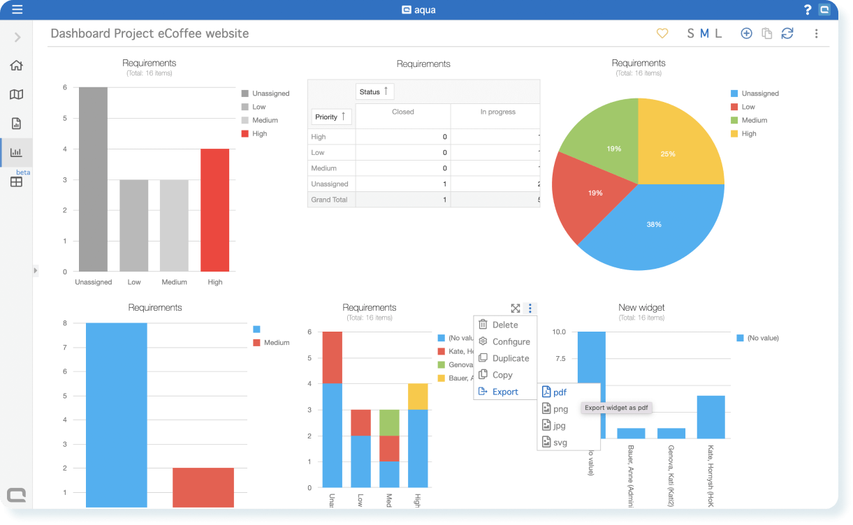 Export widgets in different formats