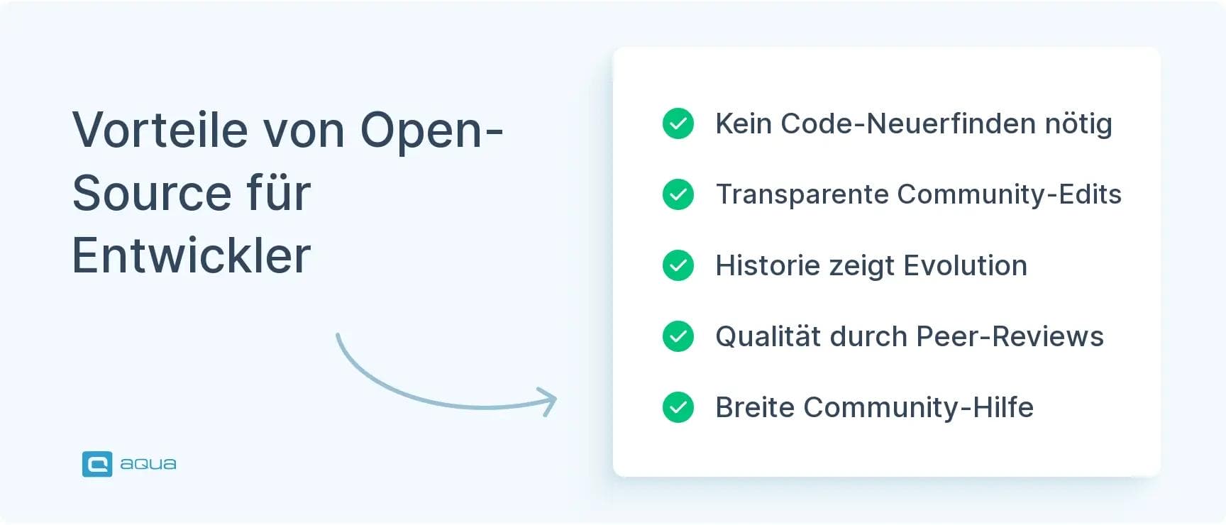 Vortelie von open source