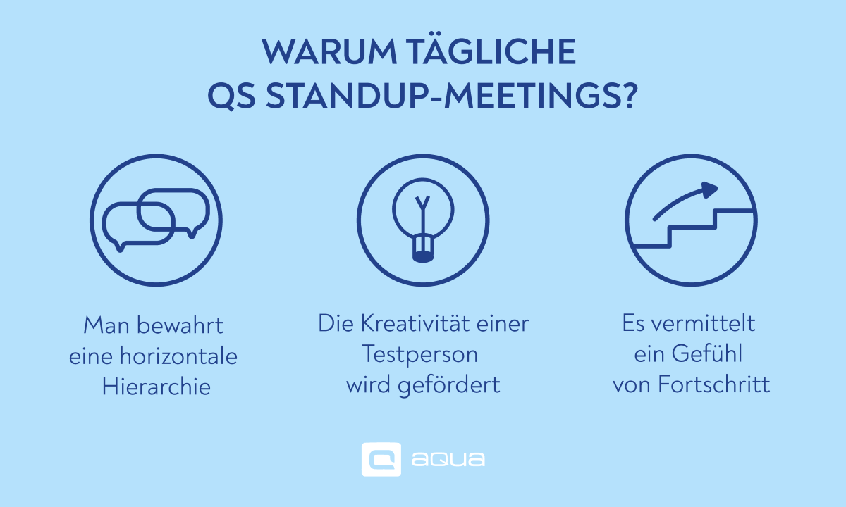 Warum Sie ein spezielles Testteam Standup-Meeting abhalten sollten