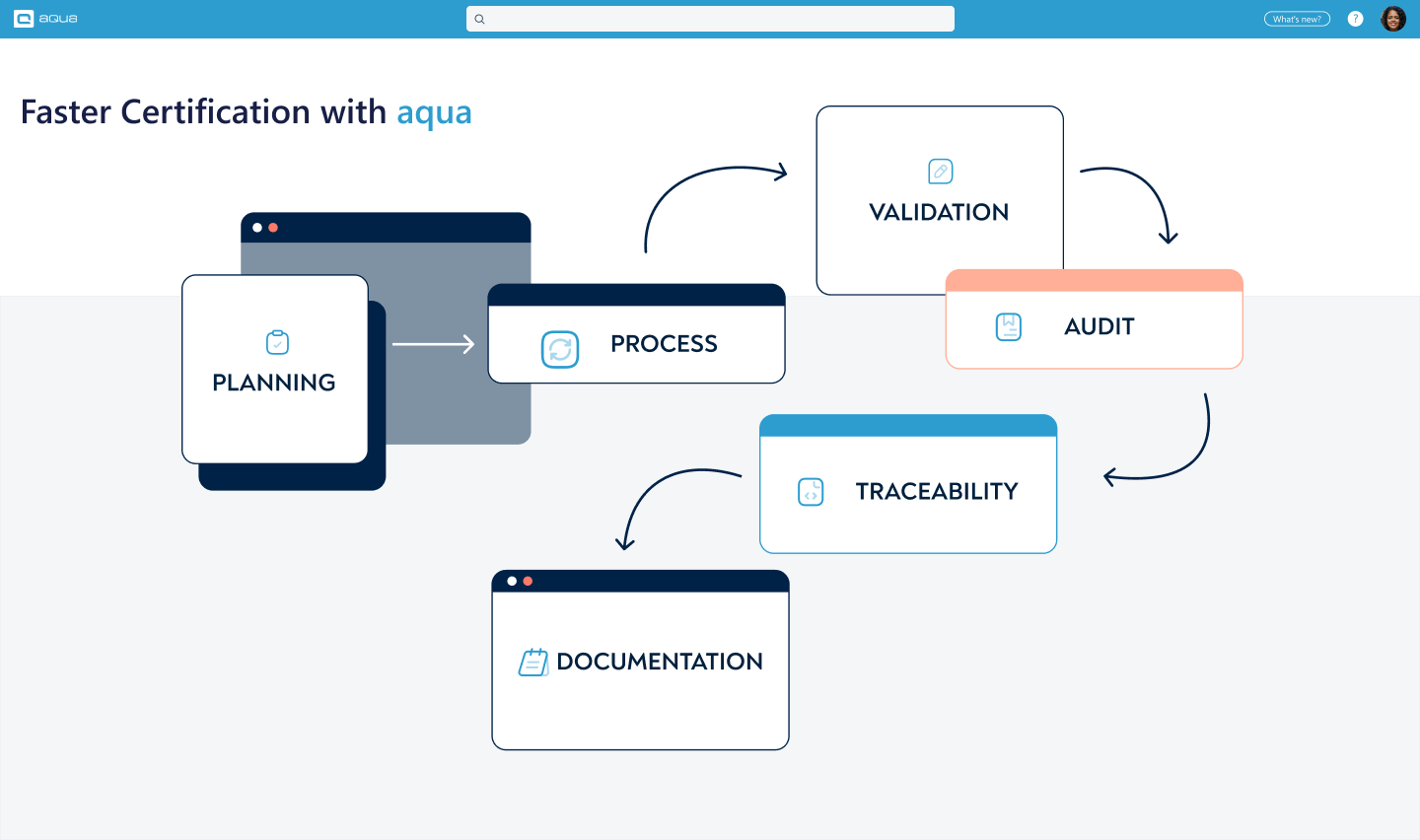 System logging