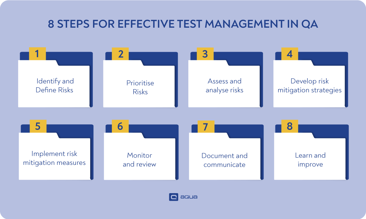 8 risk management strategies
