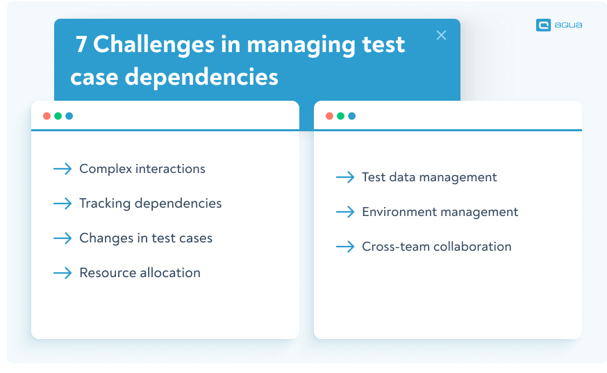 challenges