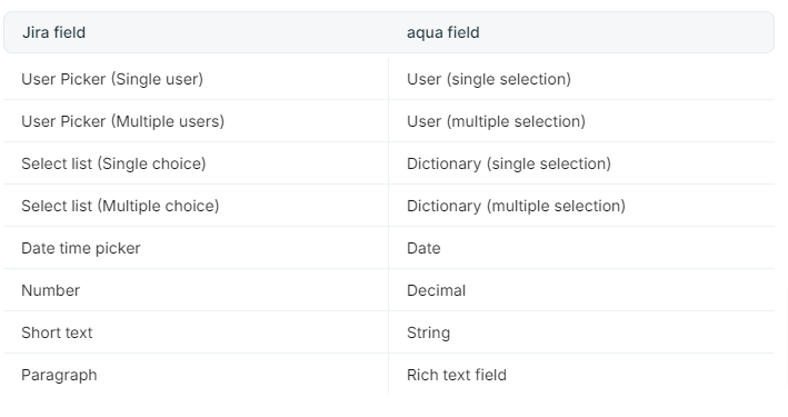 fields mapping