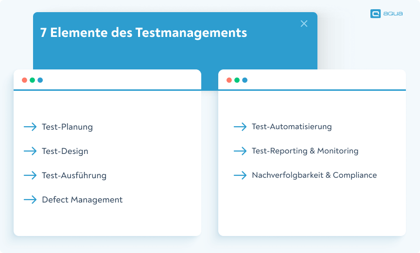 7 Elemente des Testmanagements